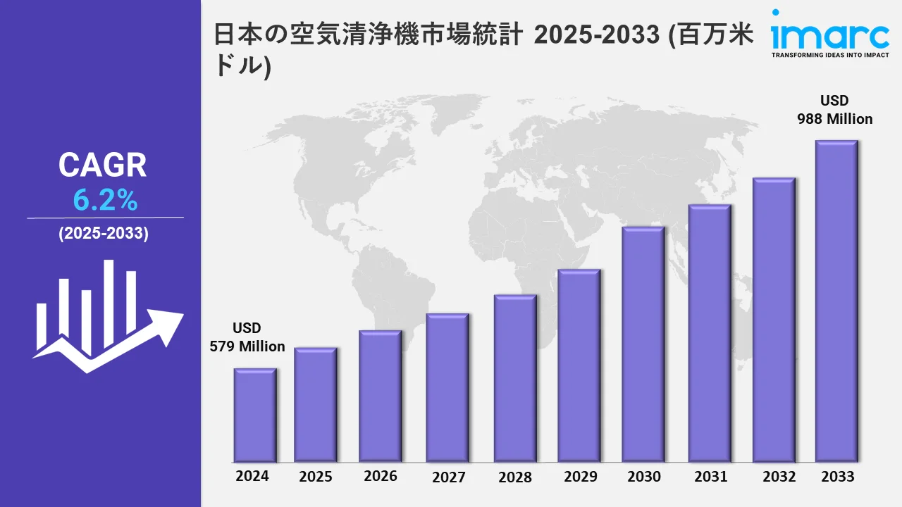 Japan Air Purifier Market Statistics