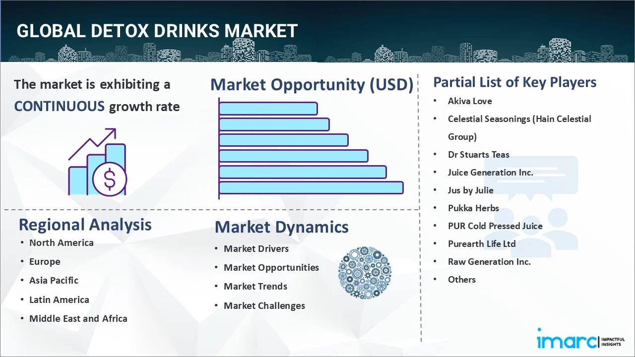 Detox Drinks Market