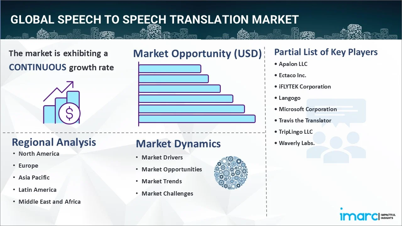 Speech to Speech Translation Market