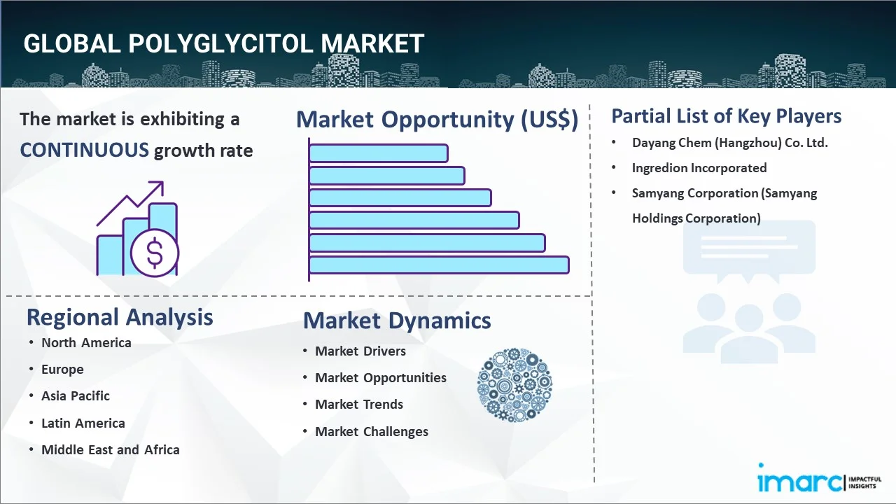 Polyglycitol Market