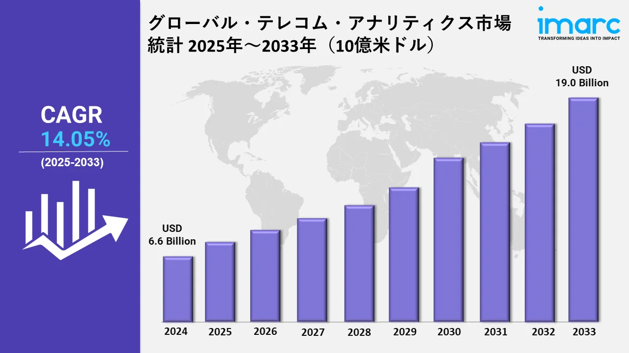 Telecom Analytics Market