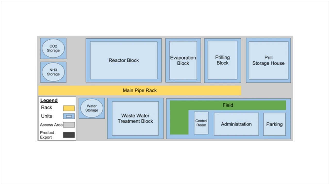 Big Plans for Urea-Plant Layout-Manufacturing Process Image