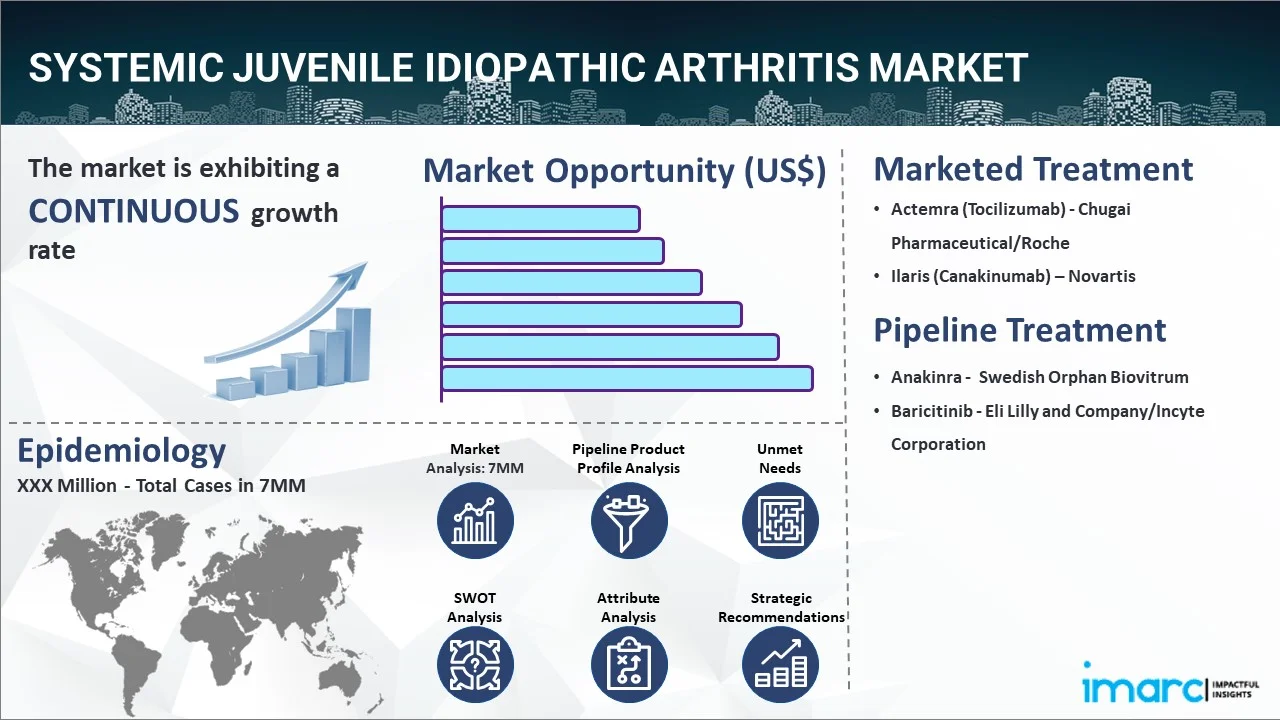 Systemic Juvenile Idiopathic Arthritis Market