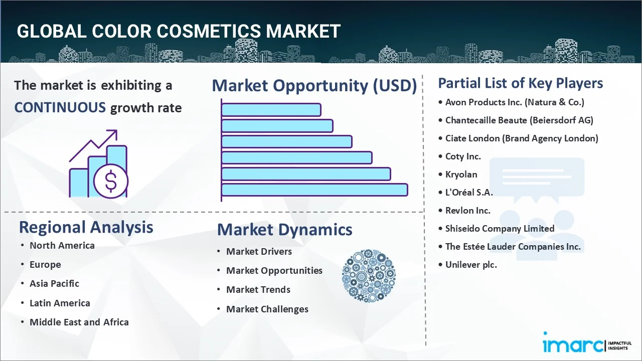 Color Cosmetics Market