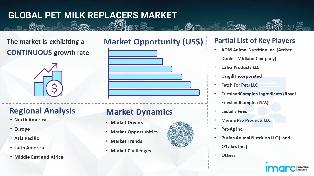 Pet Milk Replacers Market