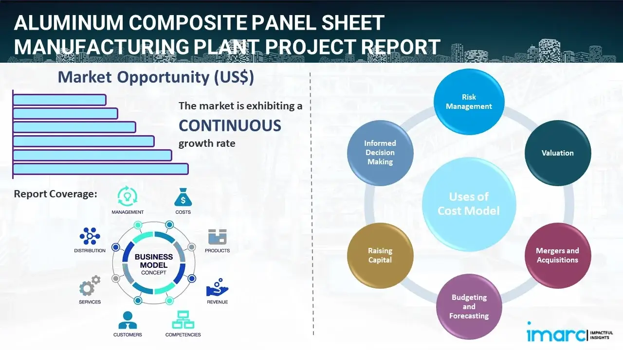 Aluminum Composite Panel Sheet Plant Project