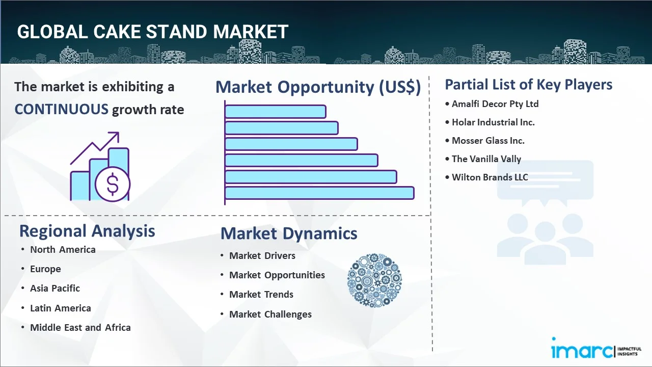 Cake Stand Market