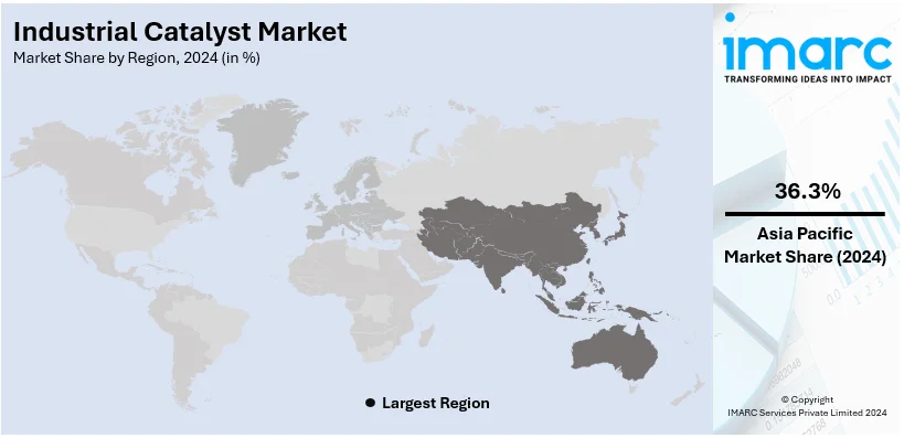 Industrial Catalyst Market By Region