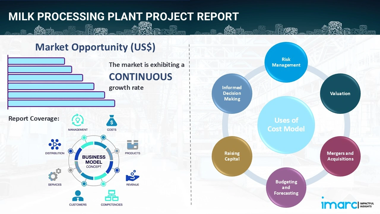 Milk Processing Plant Project Report 