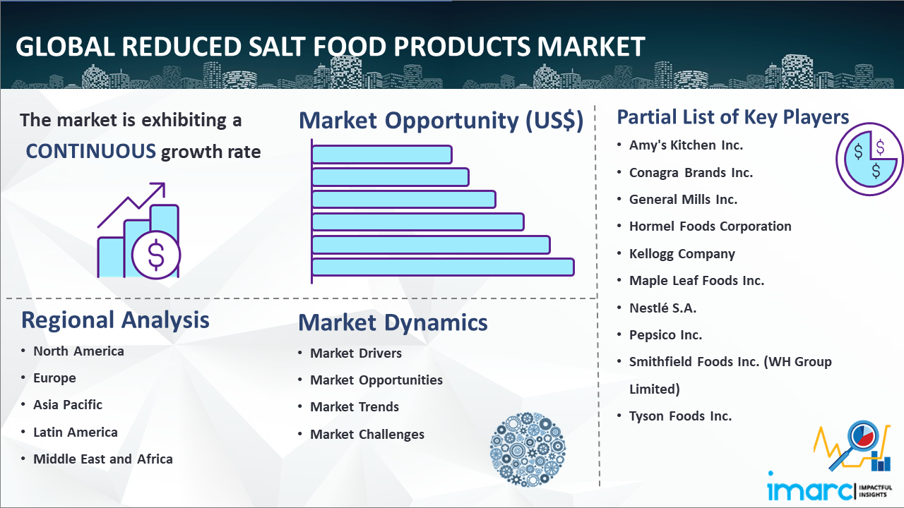 Global Reduced Salt Food Products Market