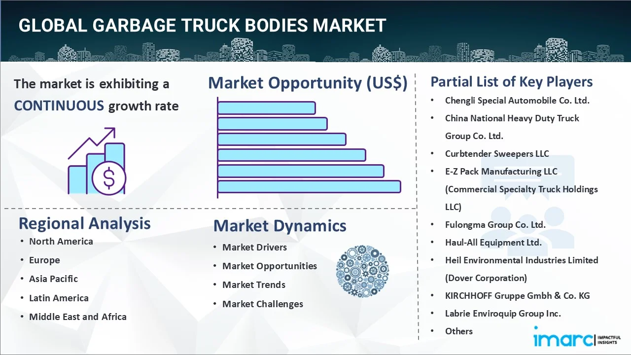 Garbage Truck Bodies Market