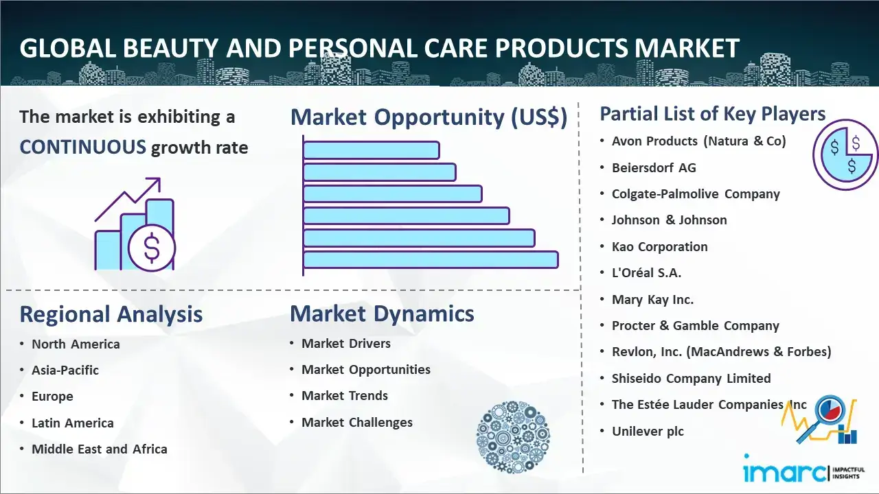 Global Beauty and Personal Care Products Market Report