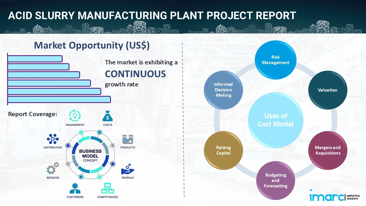 Acid Slurry Manufacturing Plant Project Report 