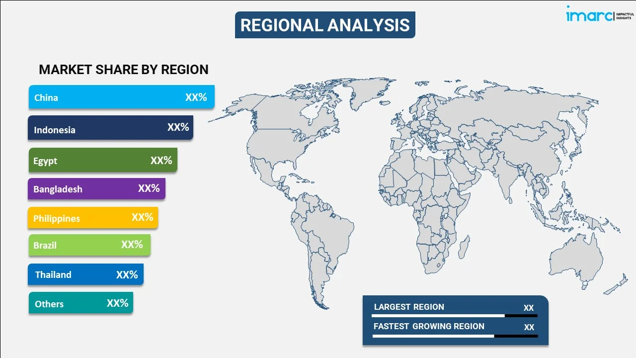 Tilapia Market Report by Region