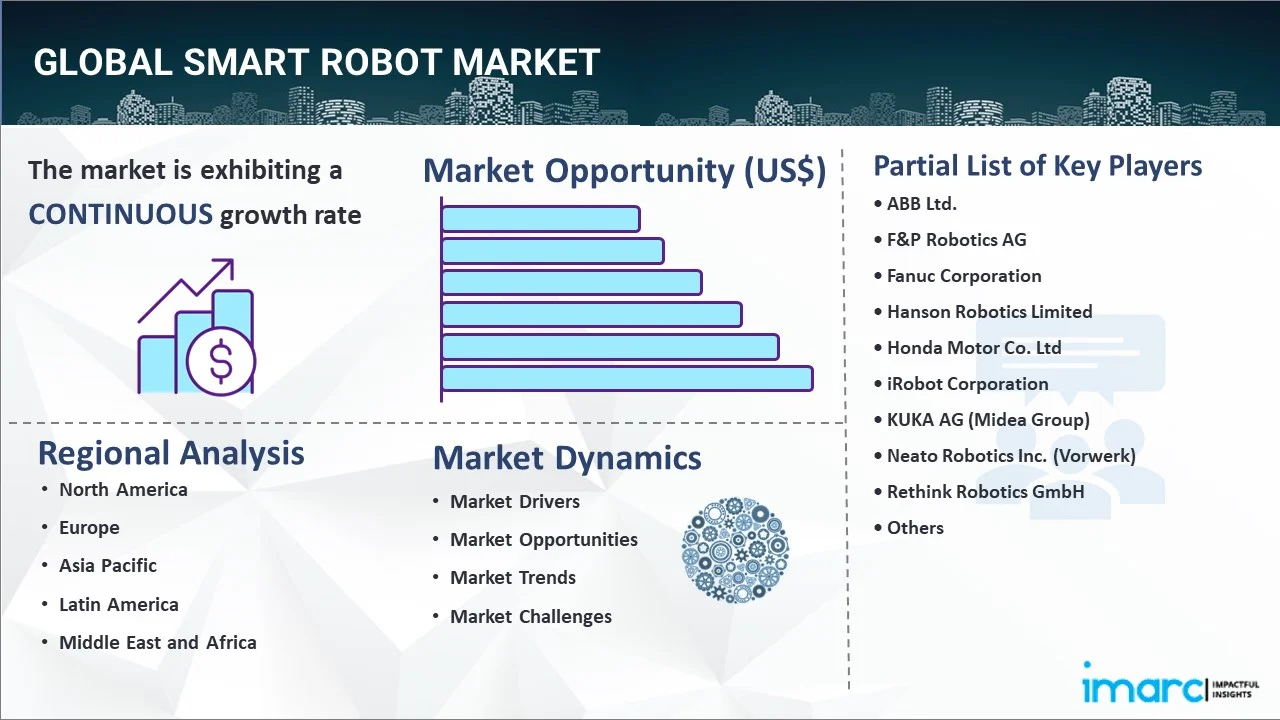Smart Robot Market Report