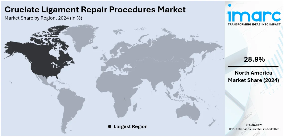 Cruciate Ligament Repair Procedures Market By Region