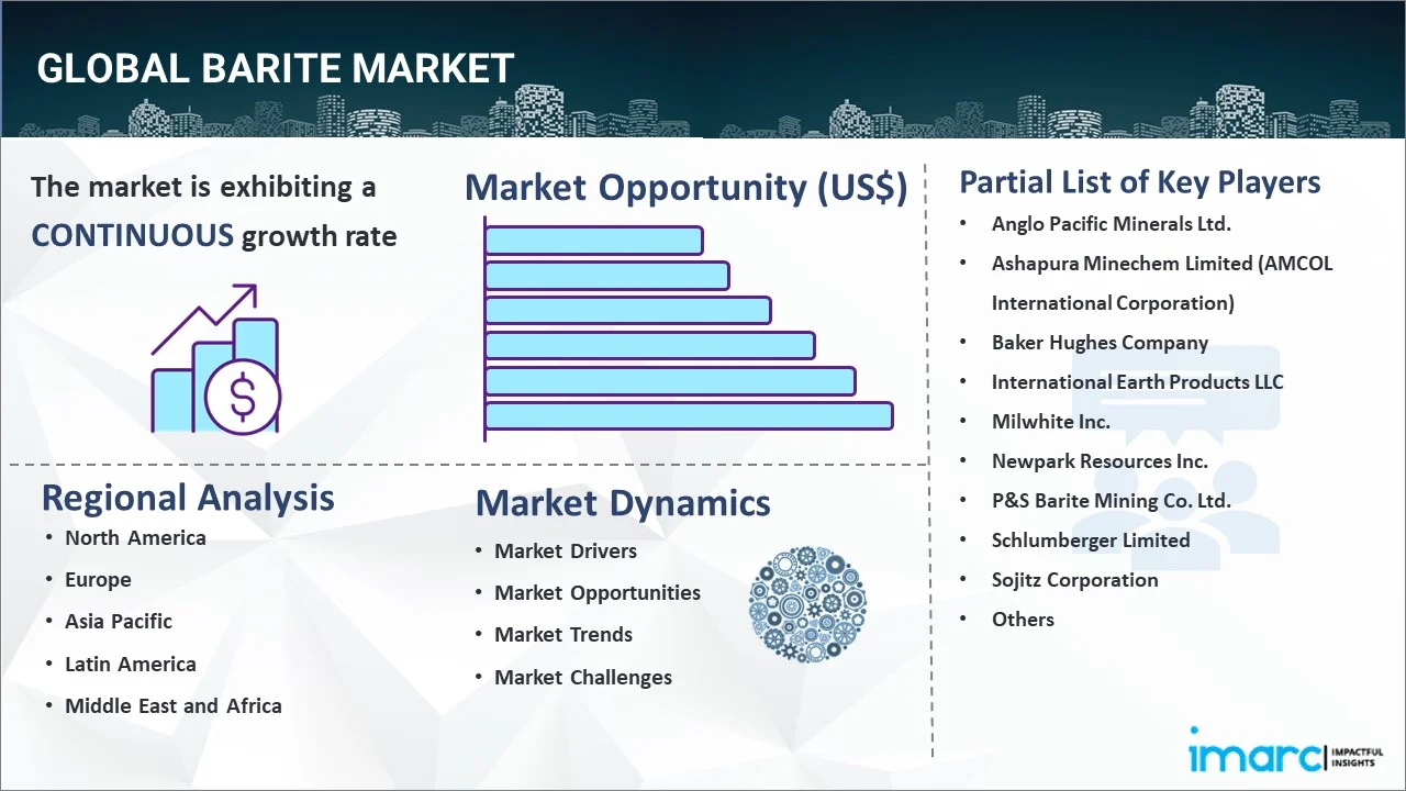 Barite Market