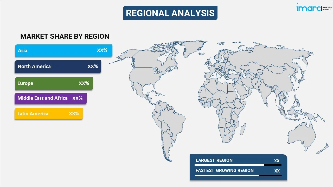 PVC Pipes Market By Region