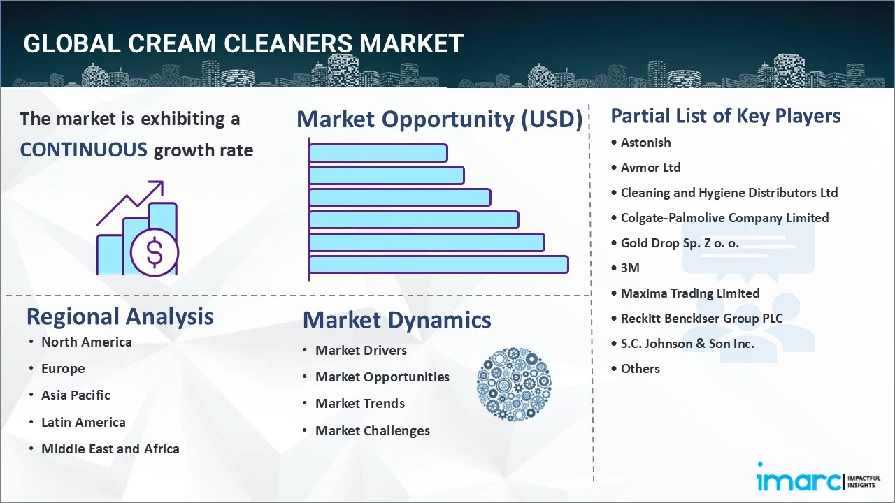 Cream Cleaners Market