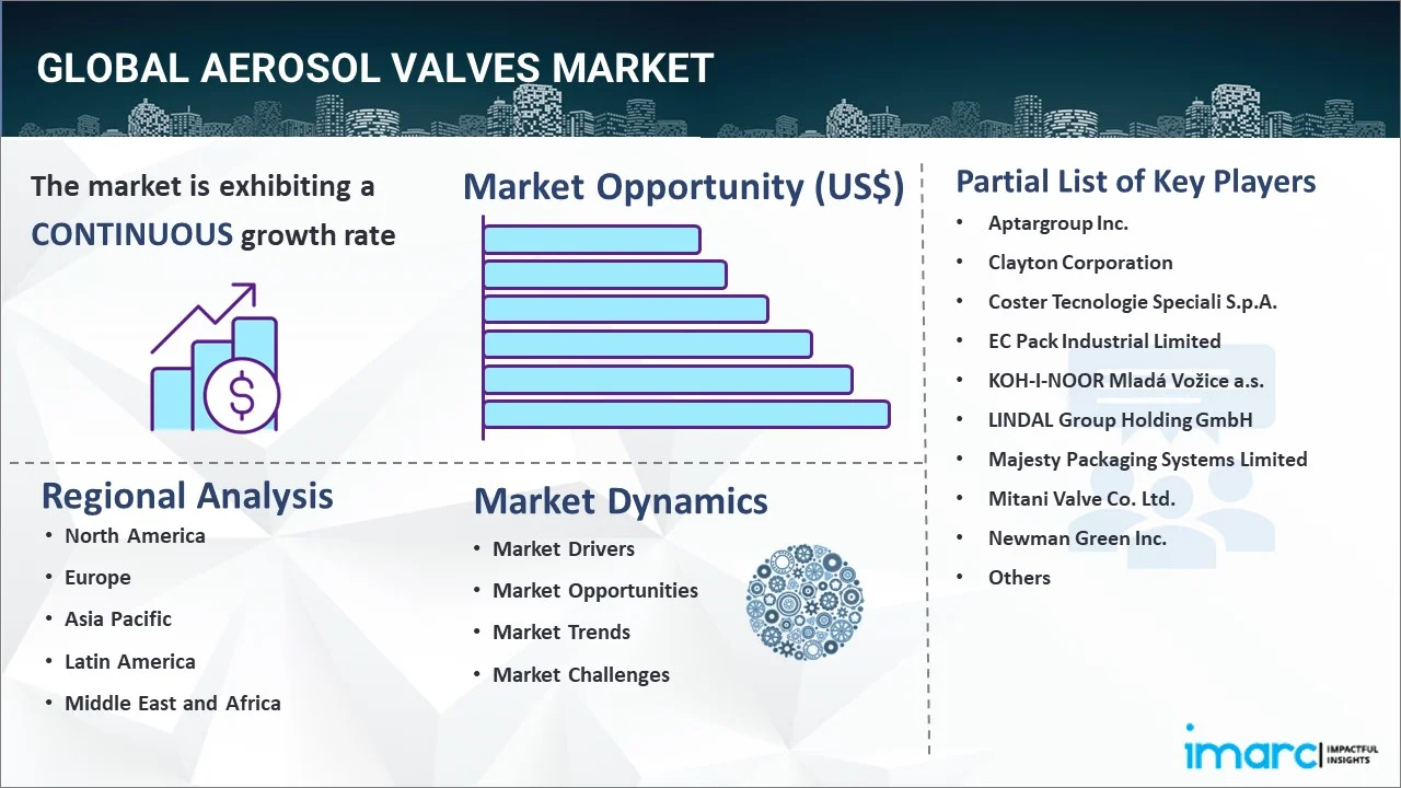 Aerosol Valves Market