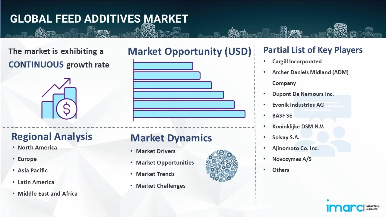 Feed Additives Market