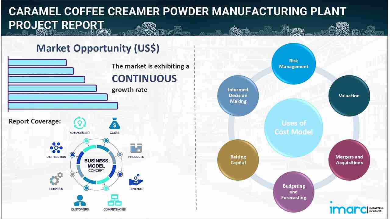 Caramel Coffee Creamer Powder Manufacturing Plant Project Report 