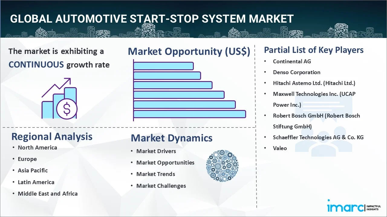 Automotive Start-Stop System Market