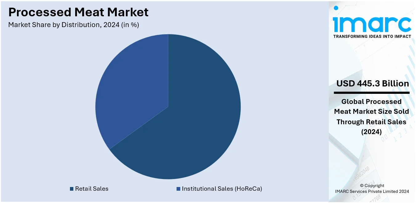 Processed Meat Market By Distribution