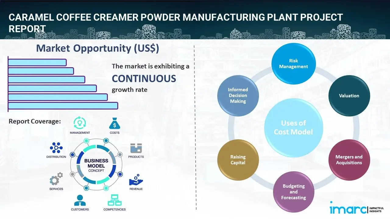 Caramel Coffee Creamer Powder Manufacturing Plant