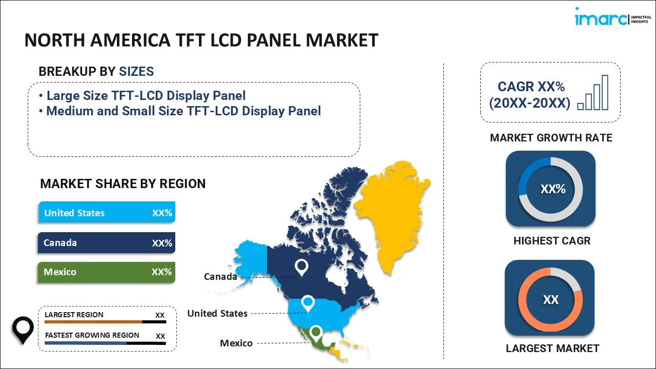 North America TFT LCD Panel Market