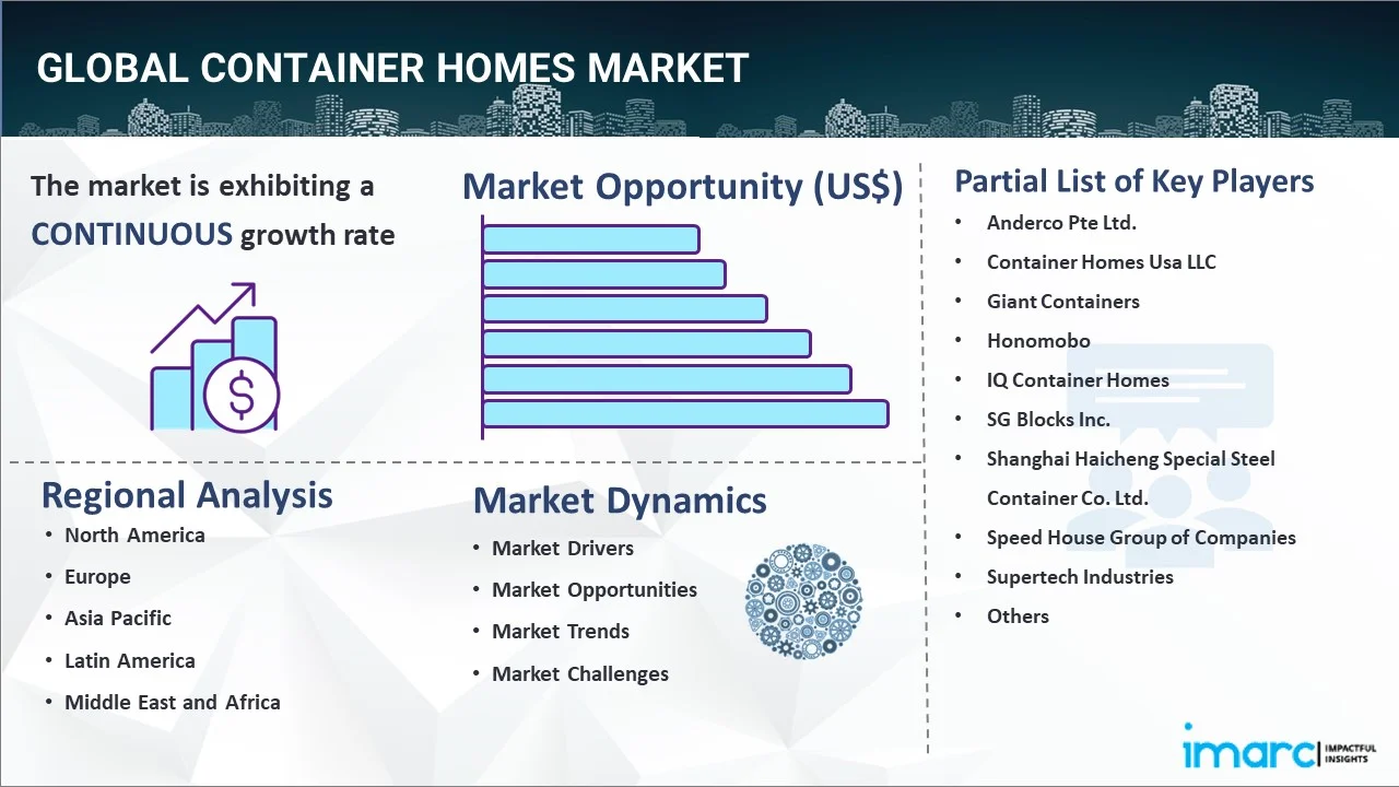 container homes market