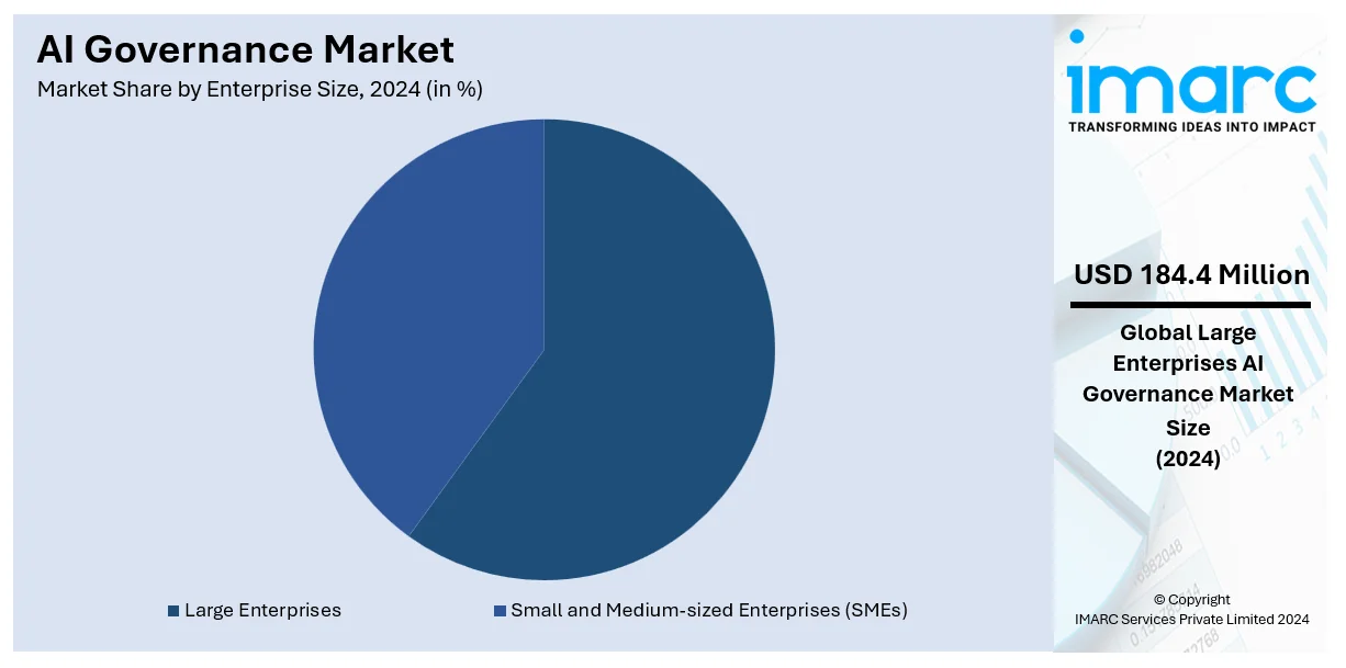 AI Governance Market By Enterprise 