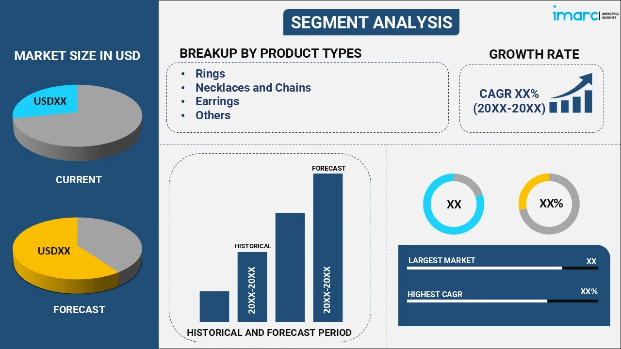 Costume Jewelry Market by Product Types