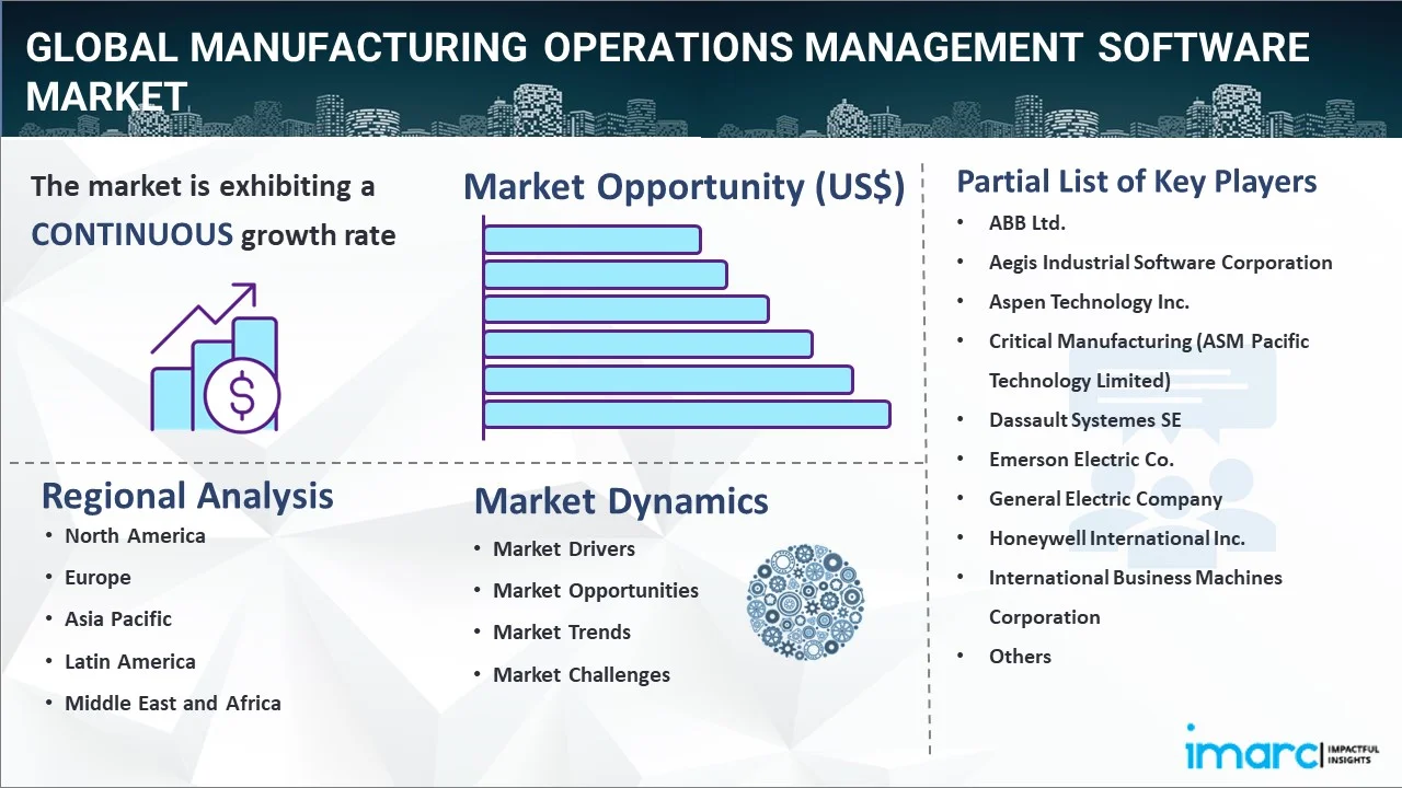 Manufacturing Operations Management Software Market Report