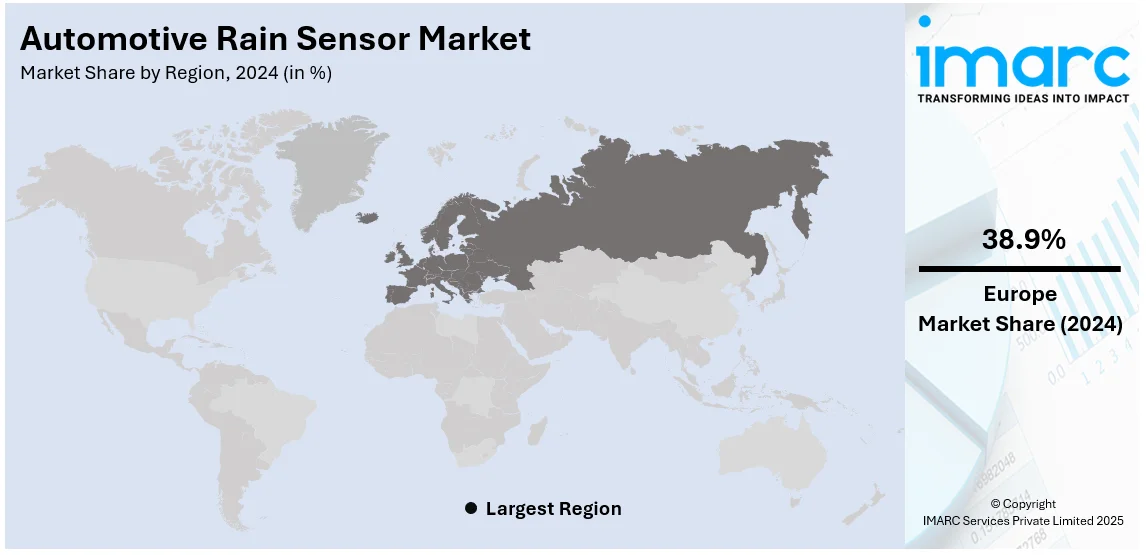 Automotive Rain Sensor Market By Region