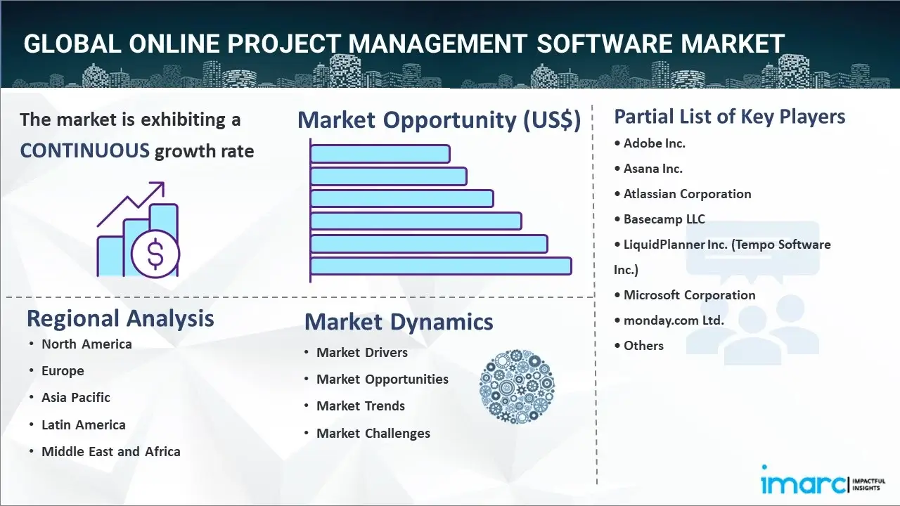 Online Project Management Software Market