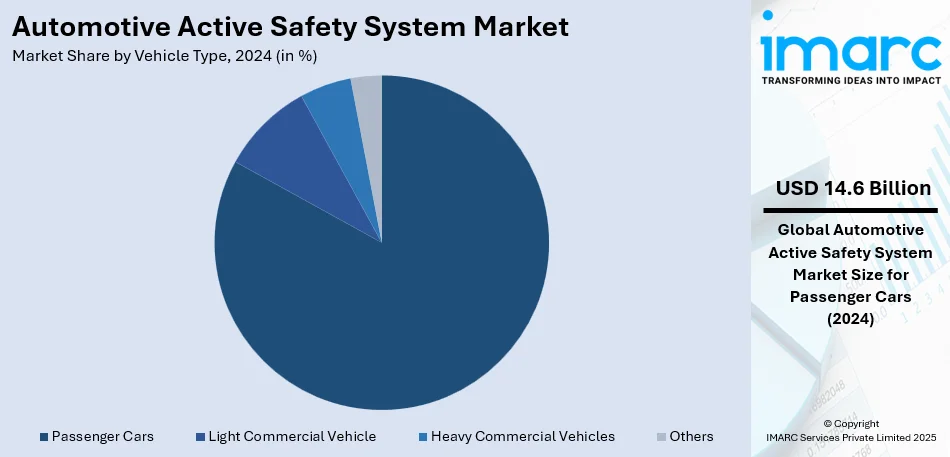 Automotive Active Safety System Market By Vehicle Type