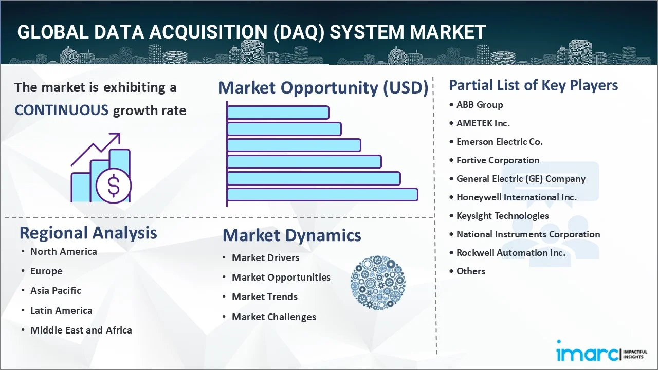 Data Acquisition (DAQ) System Market