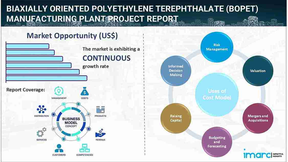 Biaxially Oriented Polyethylene Terephthalate (BOPET) Manufacturing Plant Project Report 