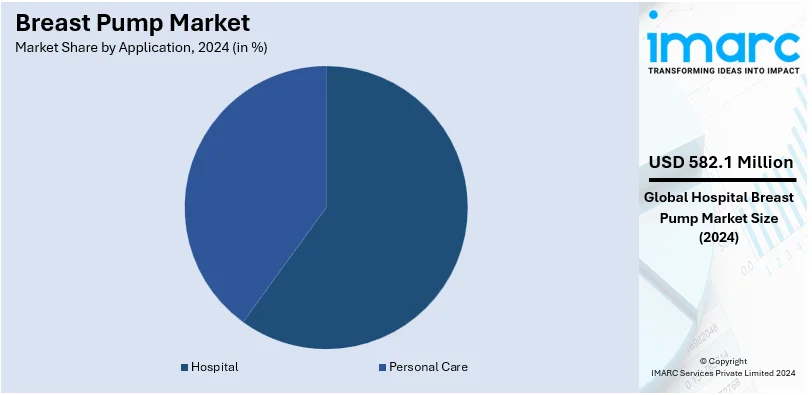 Breast Pump Market By Application