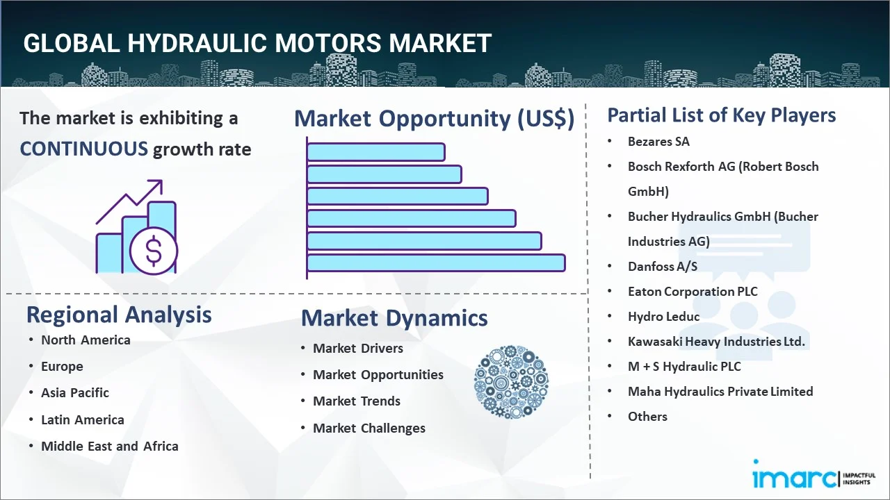 Hydraulic Motors Market