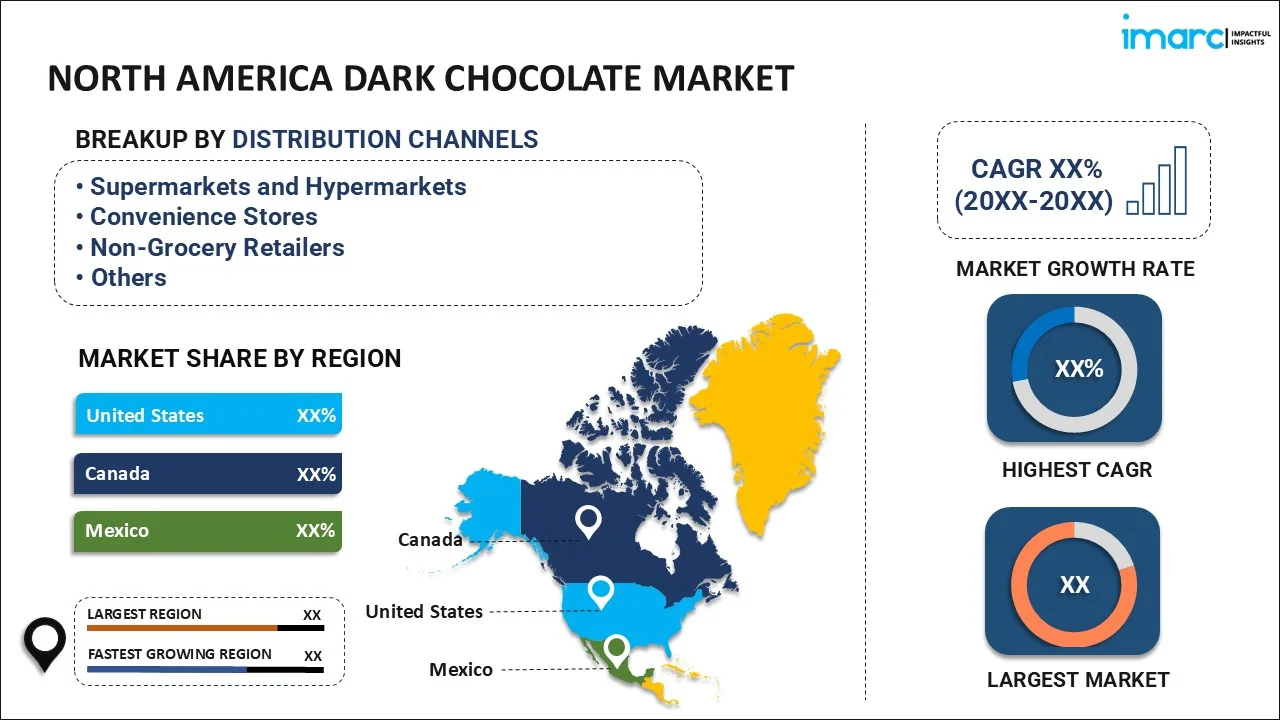 North America Dark Chocolate Market