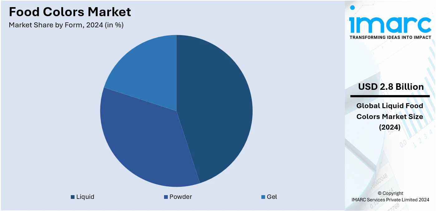 Food Colors Market By Form