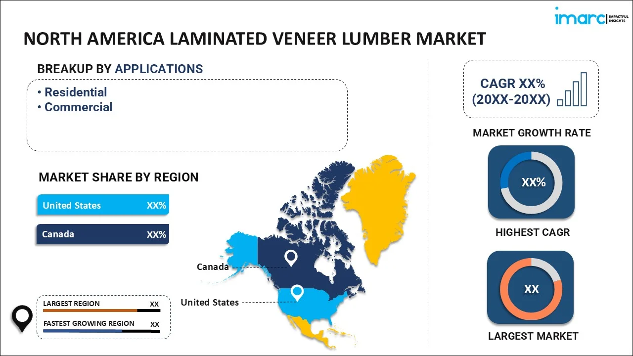 North America Laminated Veneer Lumber Market