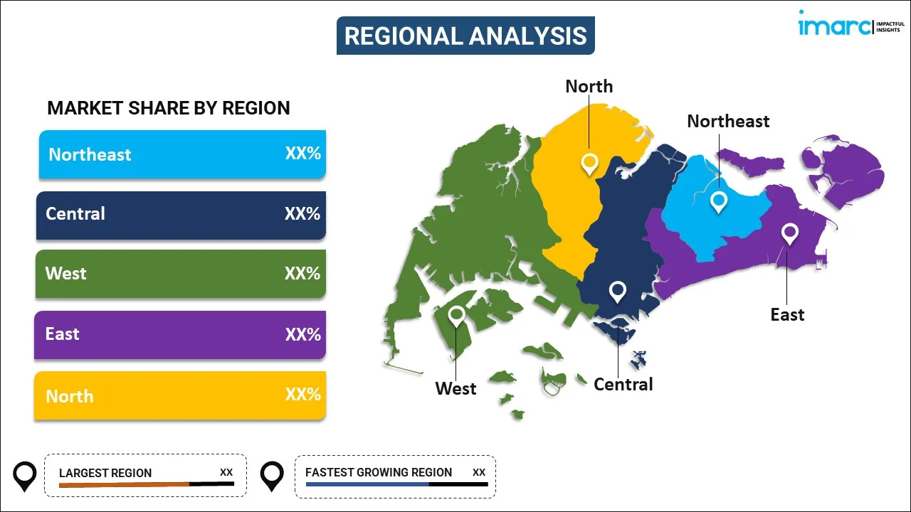 Singapore Health and Wellness Market By Region