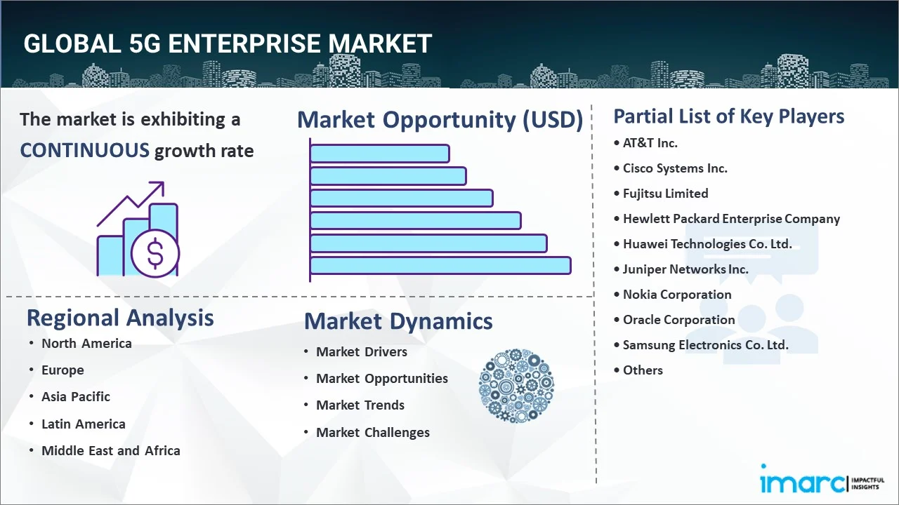 5G Enterprise Market