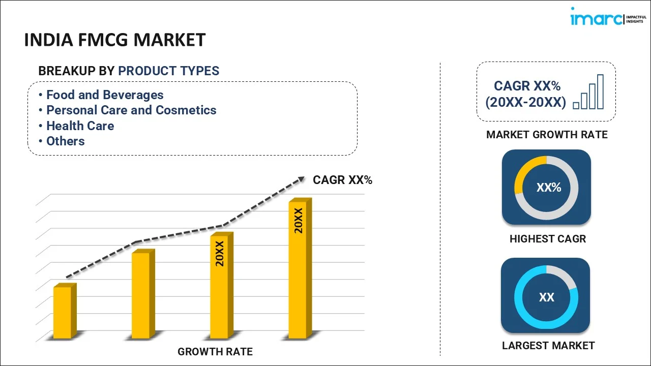 India FMCG Market By Product Type