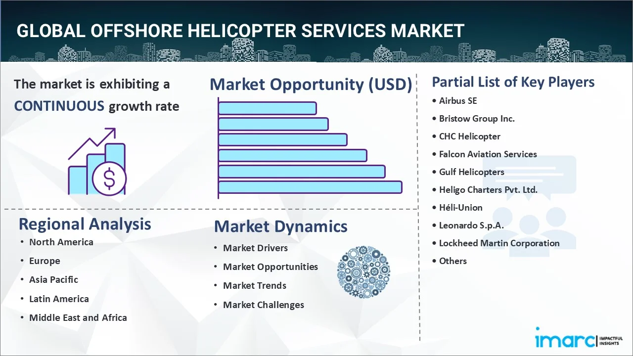 Offshore Helicopter Services Market