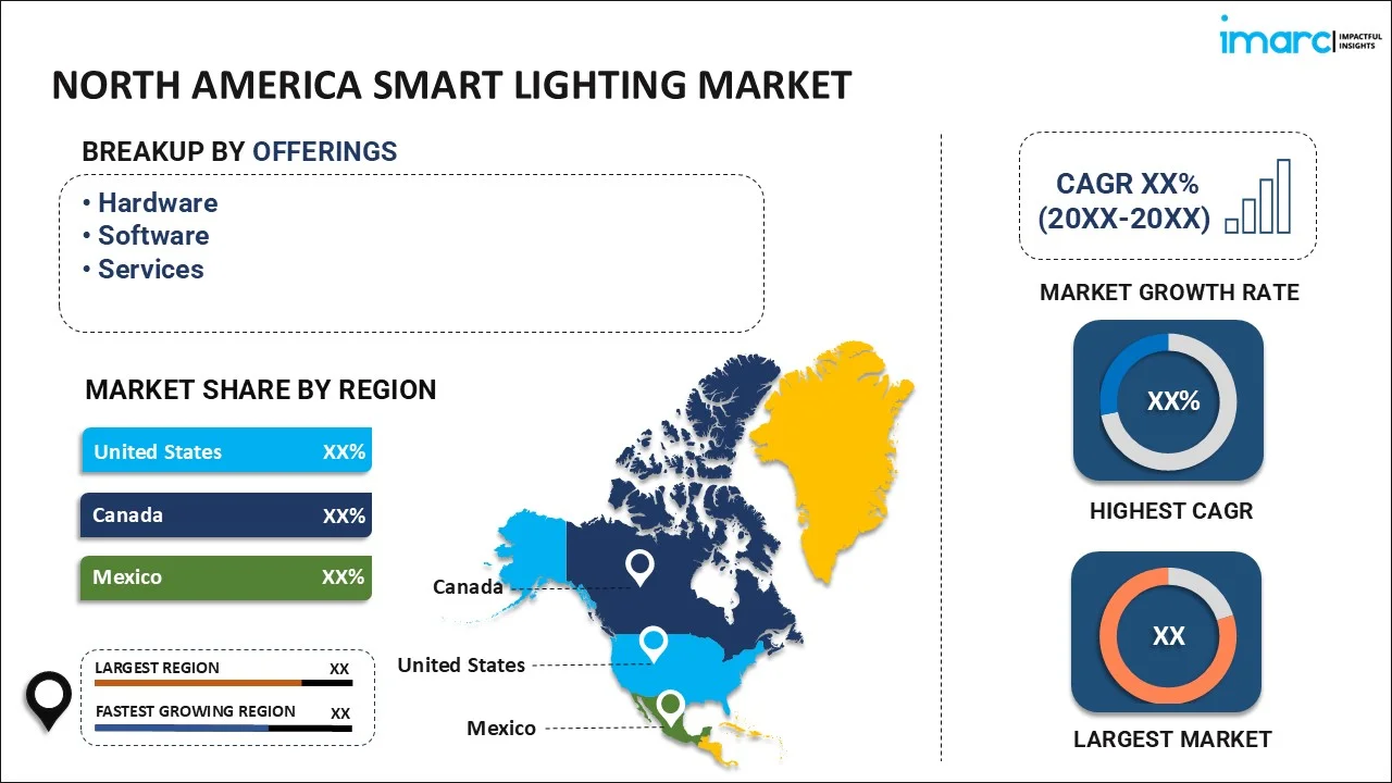 North America Smart Lighting Market