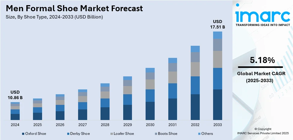 Men Formal Shoe Market Size